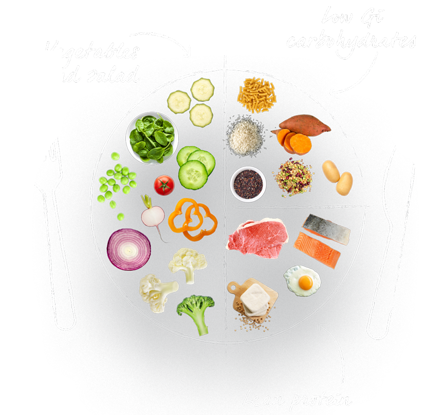 Your low GI day on a plate