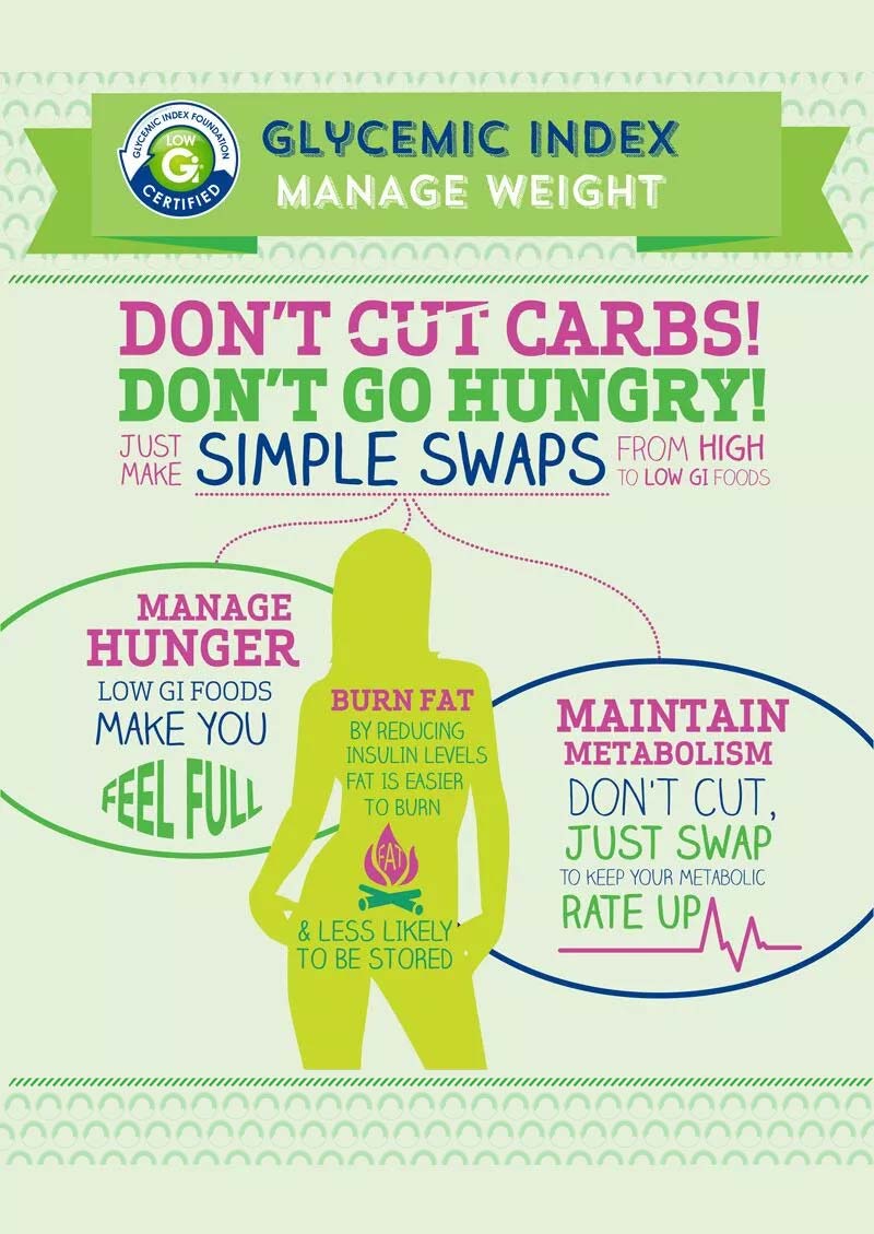 Manage Weight