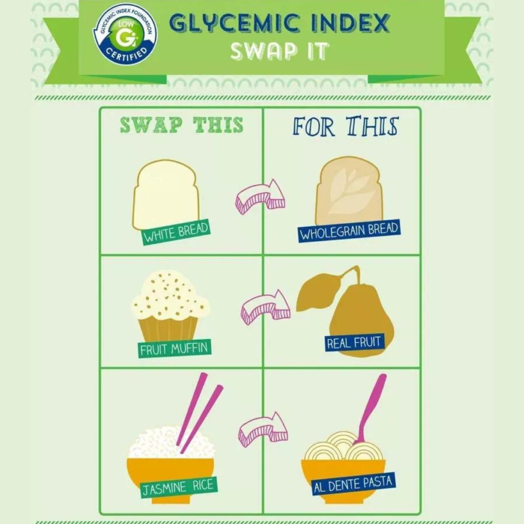 Low GI Food Swaps